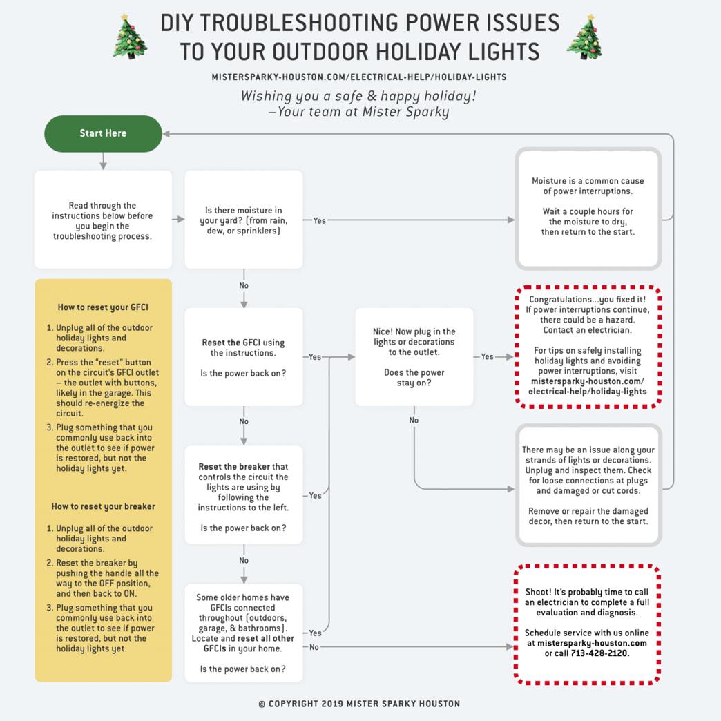 DIY troubleshooting power issues guide