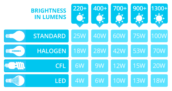 LumensConverter Infographic