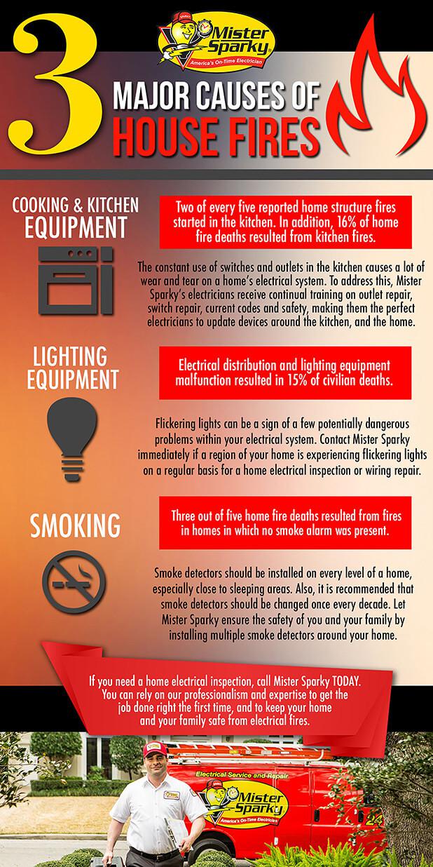 Major Causes Of House Fires