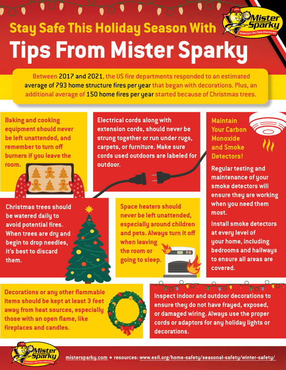 Holiday Safety Tips from Your Atlanta and Marietta Electricians