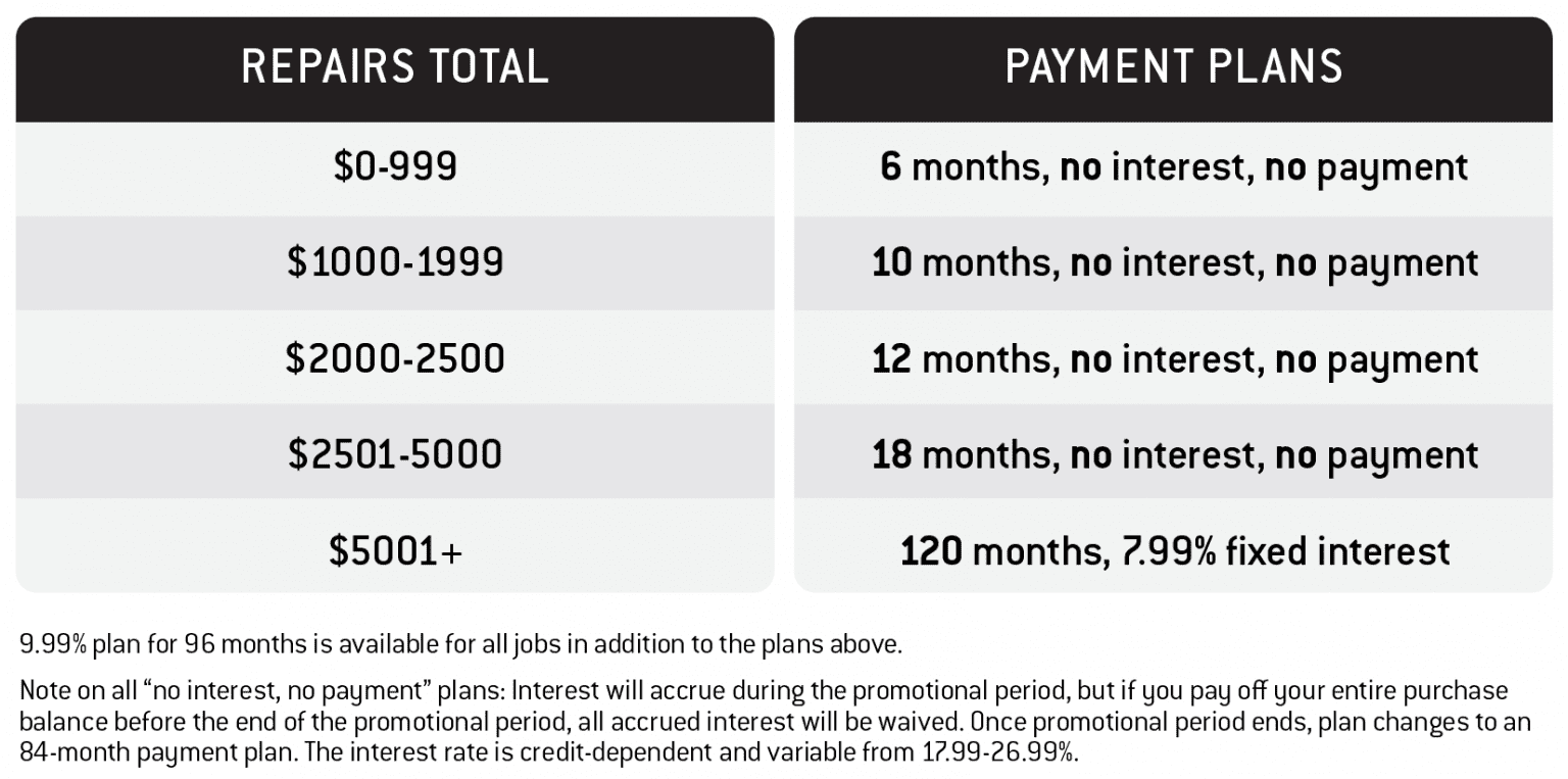 Payment Plans Chart