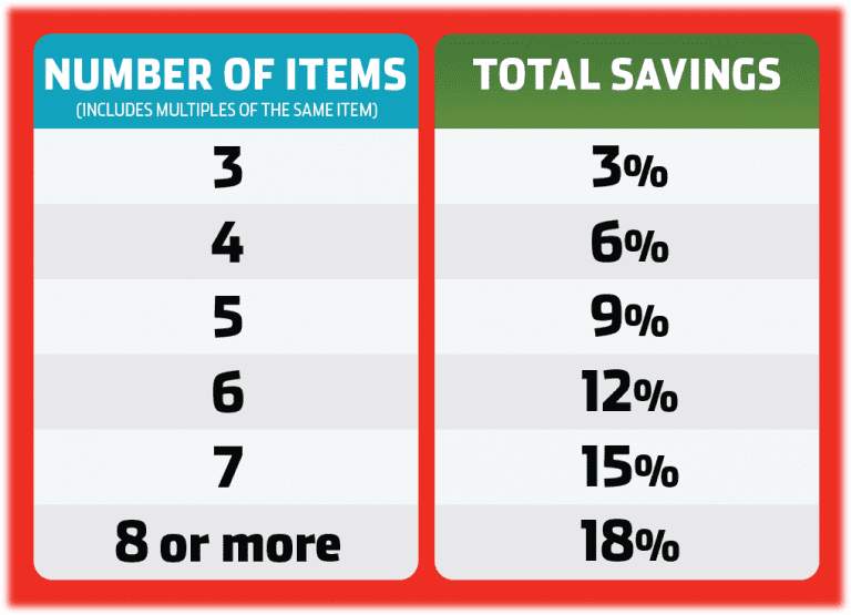 Fix More, Save More Promotion Table