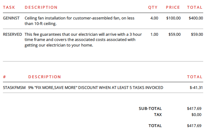 estimation of the cost of installing 4 ceiling fans